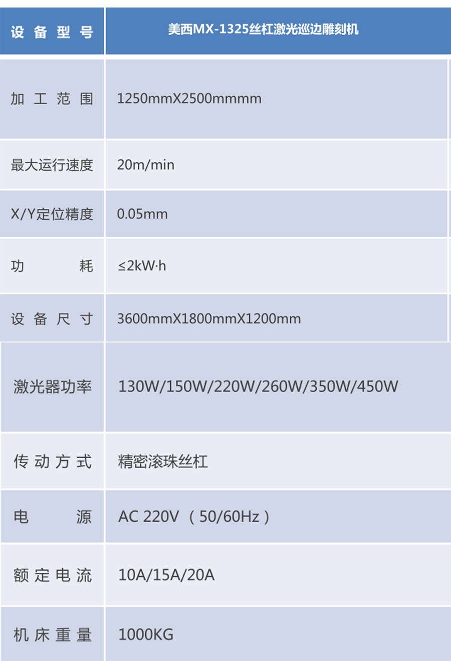 S1325絲桿參數.jpg